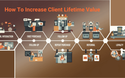 How to Increase Client Lifetime Value for Sustainable Growth