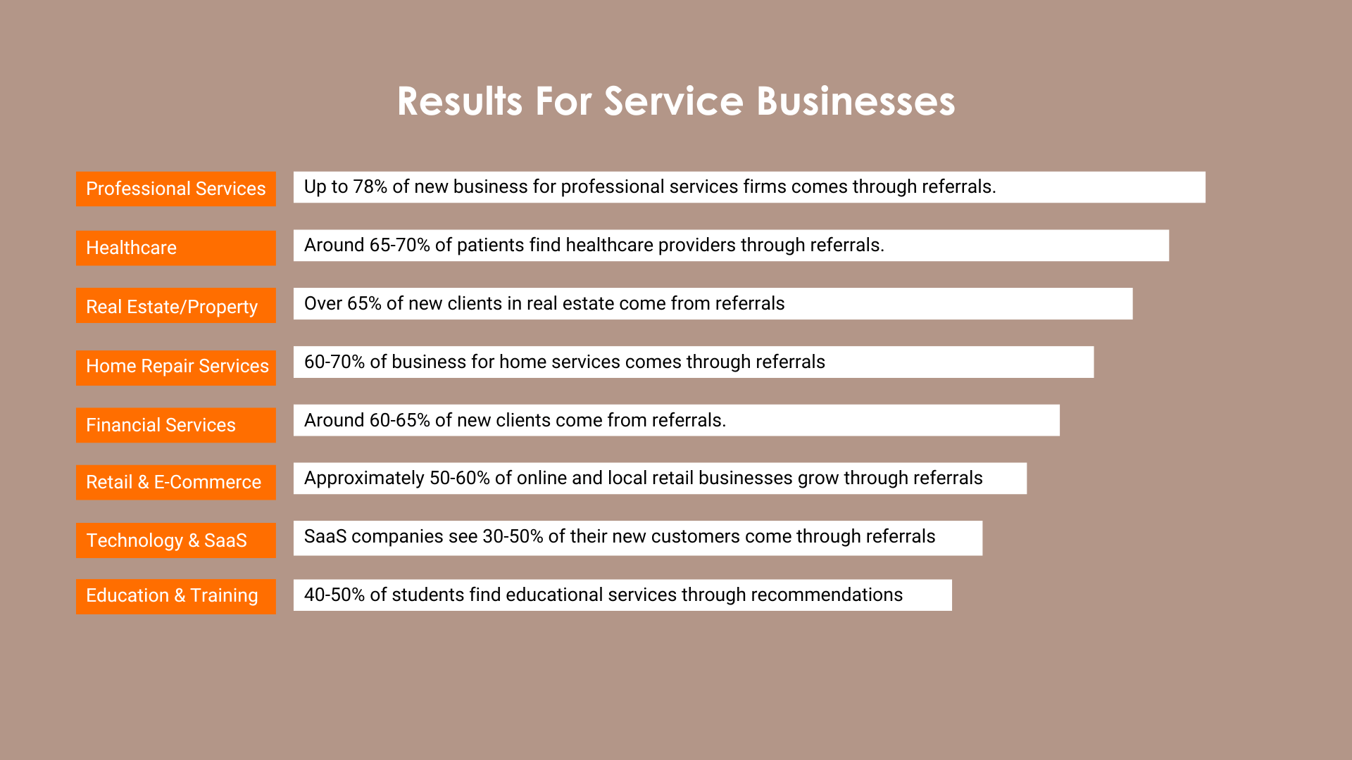 Chart of Types of businesses Businessess