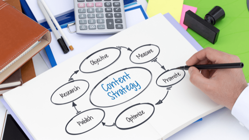 A Content Marketing strategy without cold calling