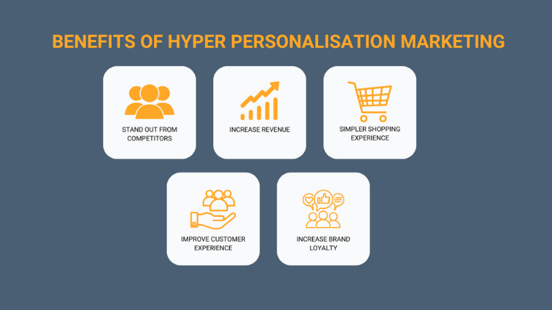 Hyper Personalisation Hyper Personalisation icons