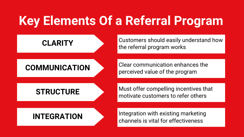 Image of key elements of a referral program