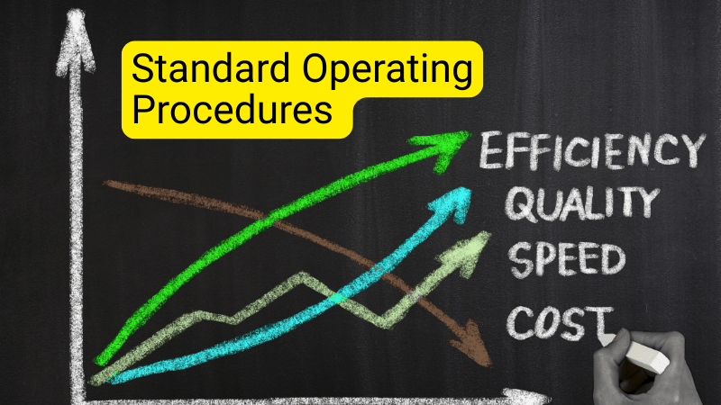 Standard operating procedures indictors Standard operating procedures indictors
